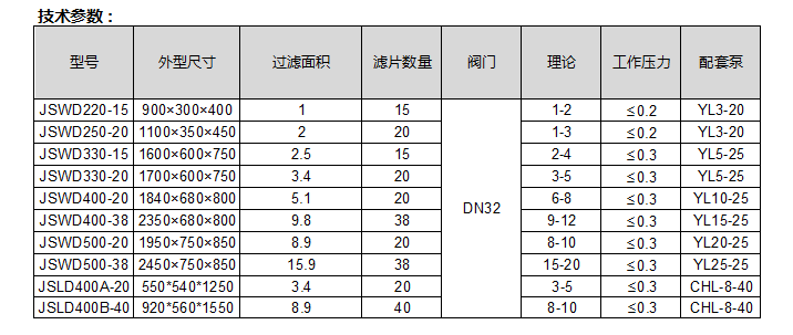 硅藻土過(guò)濾器技術(shù)參數