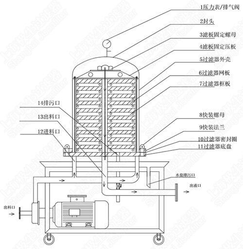 層疊式過(guò)濾器示意圖