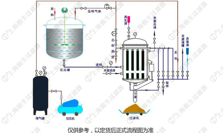 微孔過(guò)濾機流程圖1