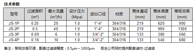 平蓋單袋式過(guò)濾器技術(shù)參數