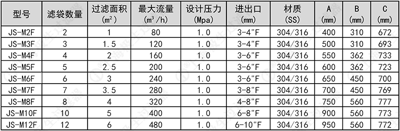 蚌開(kāi)多袋式過(guò)濾器技術(shù)參數