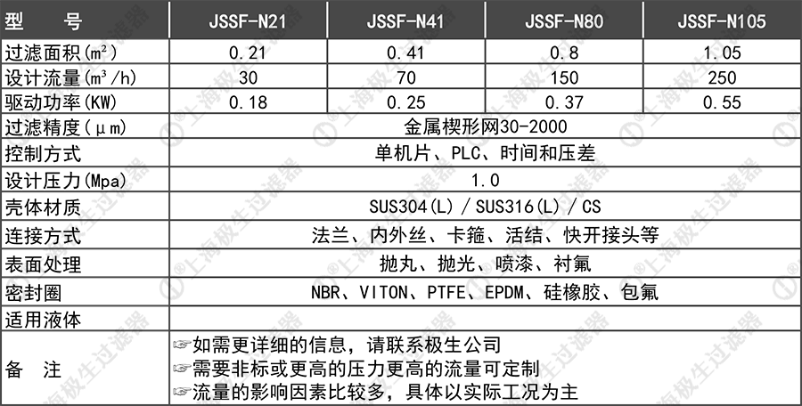 自清洗過(guò)濾器技術(shù)參數內刮式