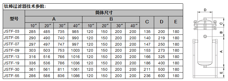 活性炭過(guò)濾器技術(shù)參數