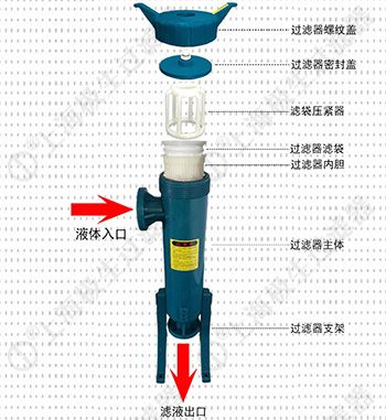 PP袋式過(guò)濾器
