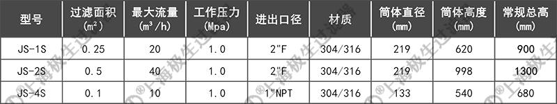 袋式過(guò)濾器技術(shù)參數頂入單袋式