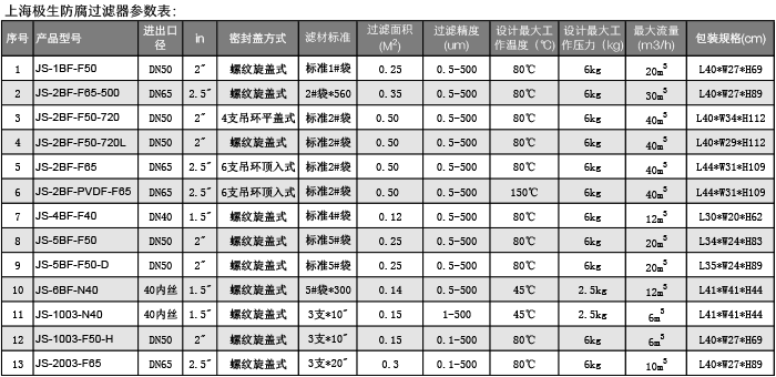 防腐蝕PP塑膠袋式過(guò)濾器