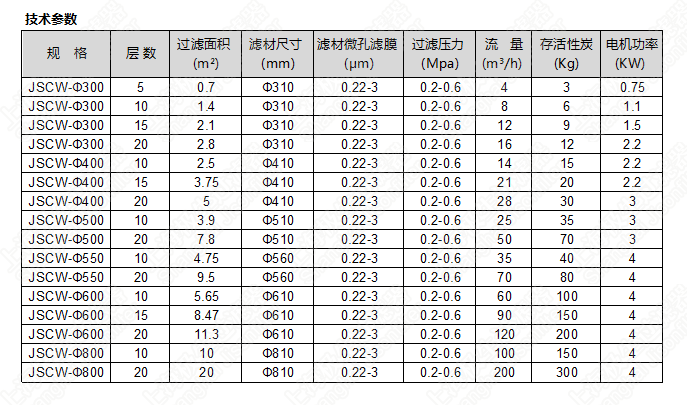 層疊式過(guò)濾器技術(shù)參數