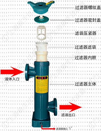 PP塑膠袋式過(guò)濾器
