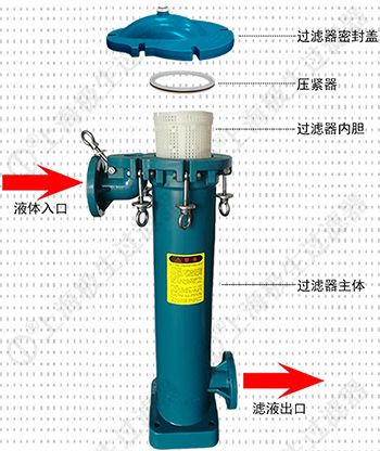 PVDF塑料過(guò)濾器