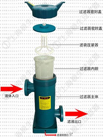 耐酸堿過(guò)濾器