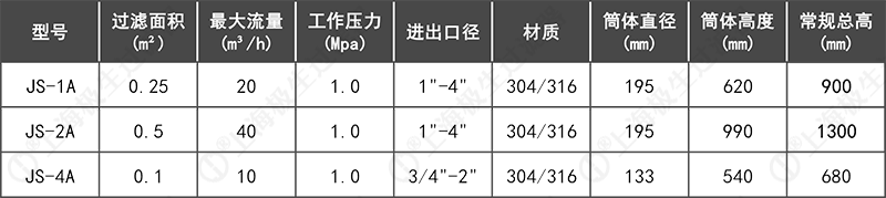 袋式過(guò)濾器技術(shù)參數單袋凹蓋式
