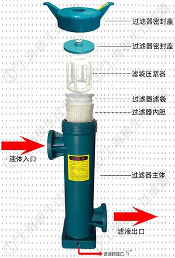 PP袋式過(guò)濾器示意圖