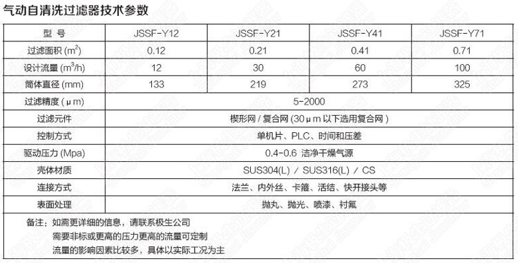 氣缸式自清洗過(guò)濾器技術(shù)參數
